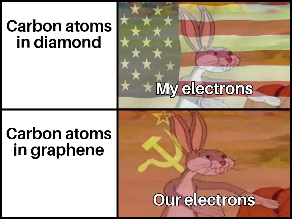 Solid State Physics Be Like