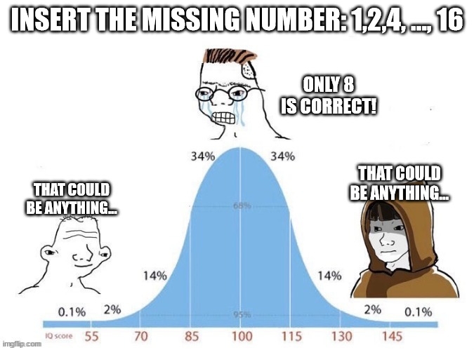 The Bell Curve Of Mathematical Certainty
