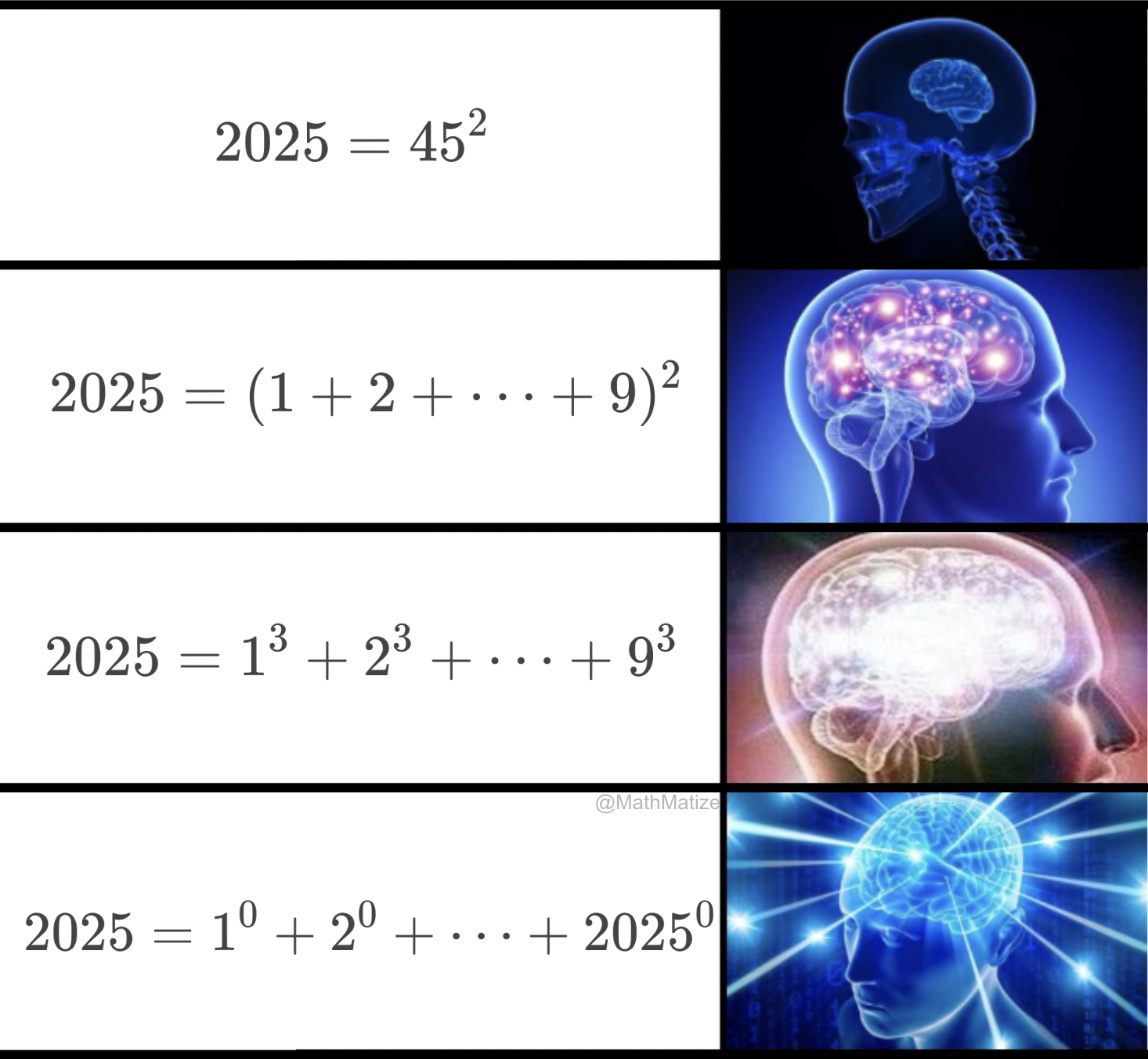 Year 2025 Has Some Nice Mathematical Properties