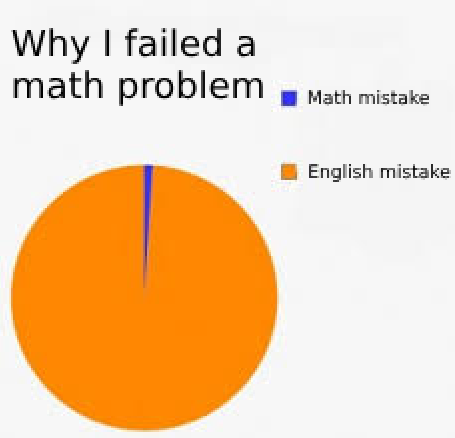 The Real Reason Behind Math Failures