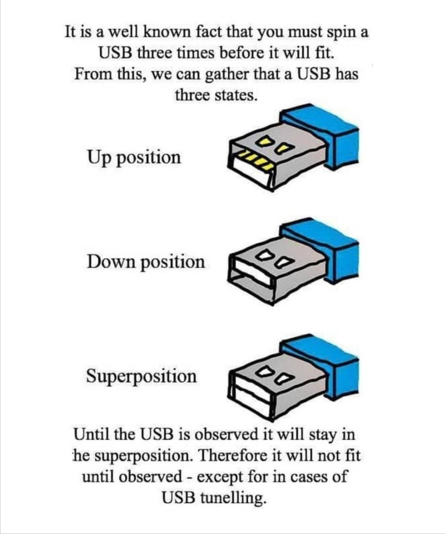 Schrödinger's USB