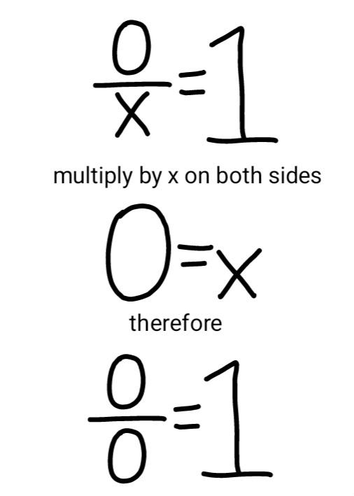 Hear Me Out... I Can Prove 1=1/0