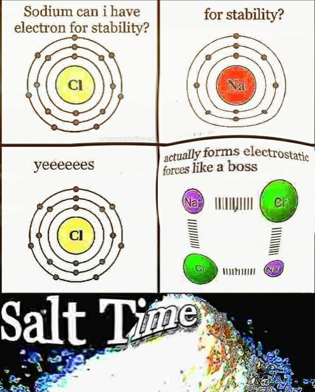 Avg Ionic Bond Enjoyer