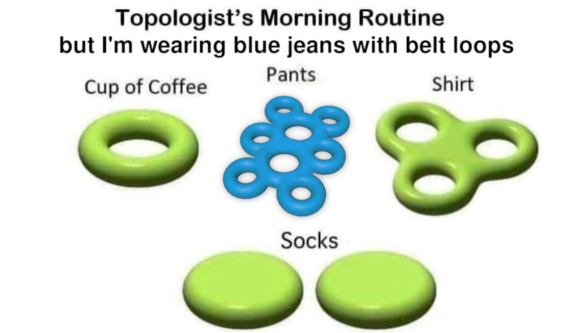 Topologist's Morning Routine