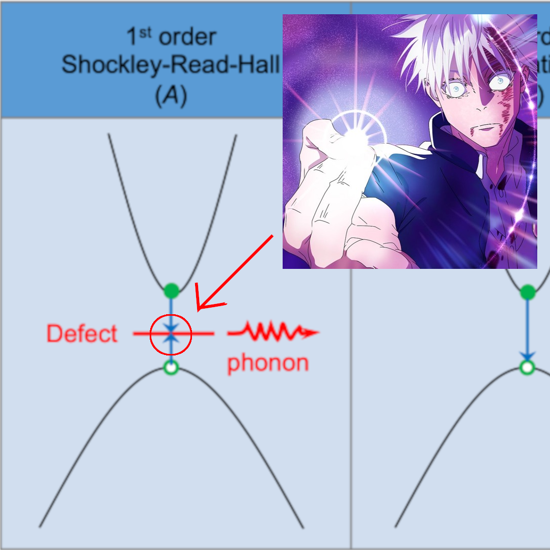 When Semiconductor Physics Meets Anime