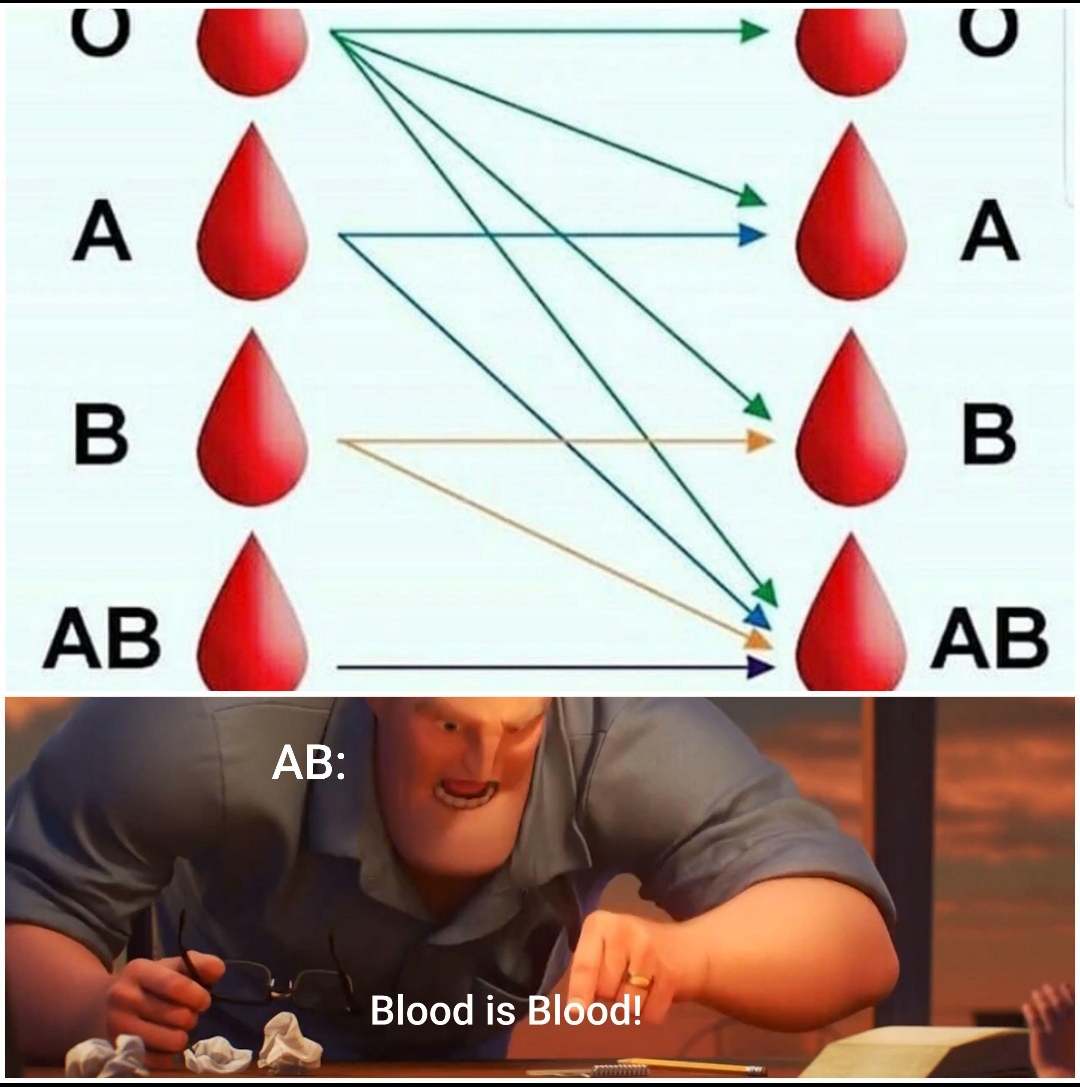 Blood Is Blood! Type AB's Transfusion Free-For-All