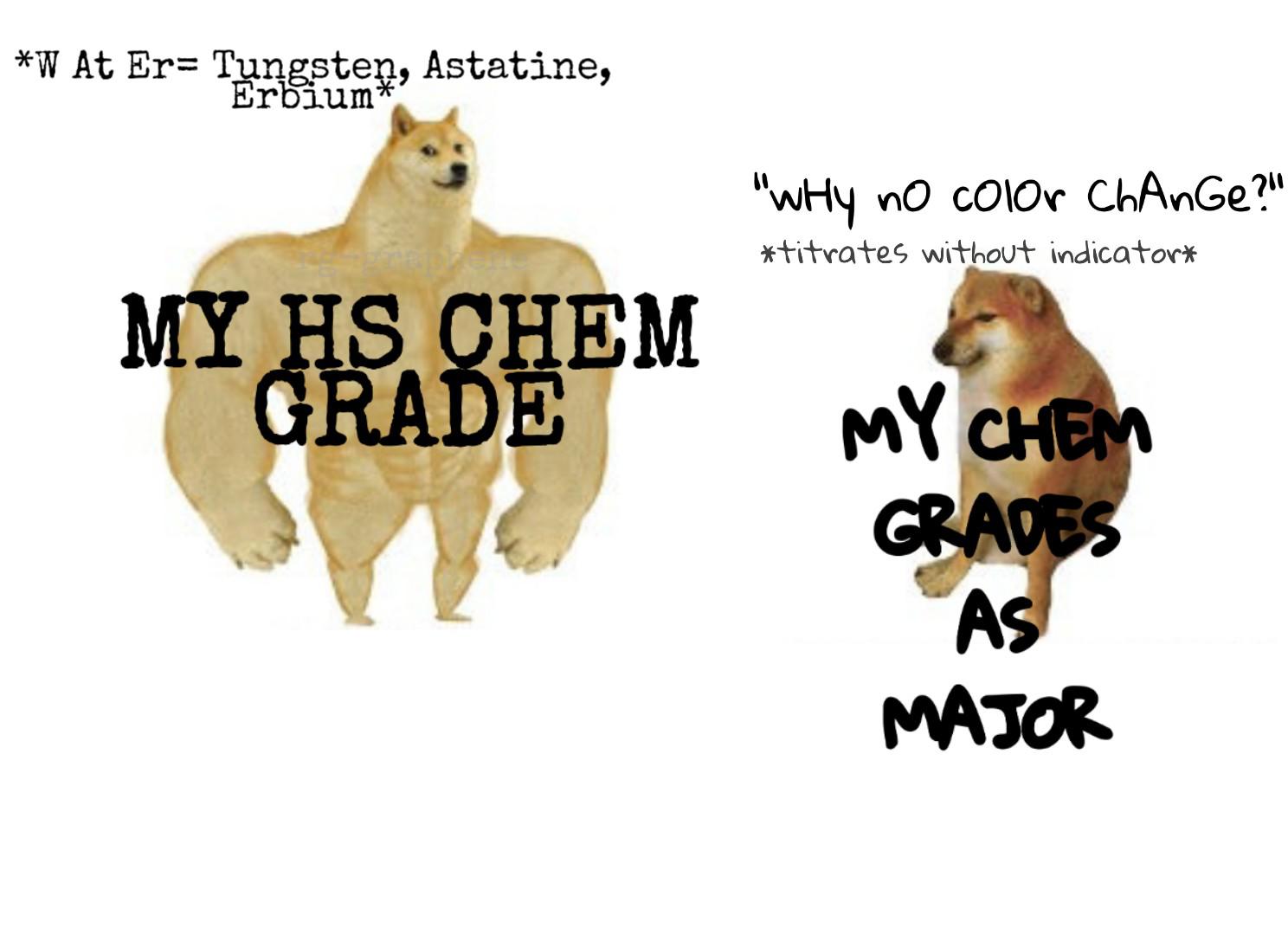 From High School Hero To Chemistry Zero