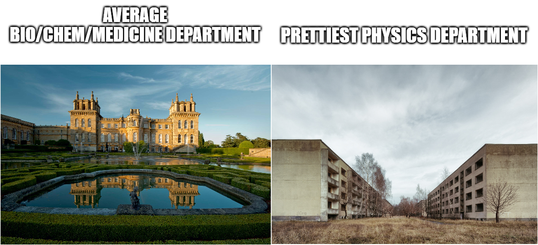 The Great Academic Funding Divide