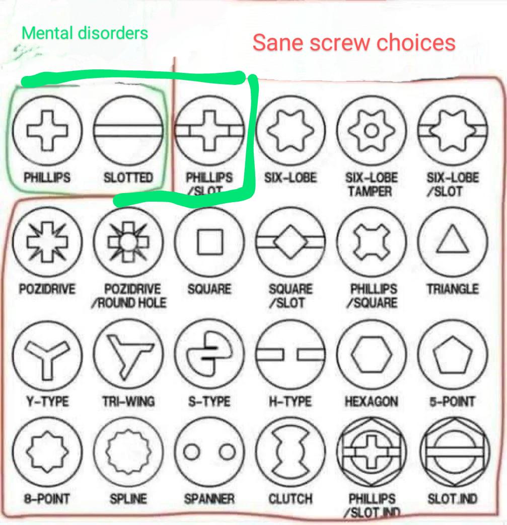 Let Us Agree On At Least One Screw Thing