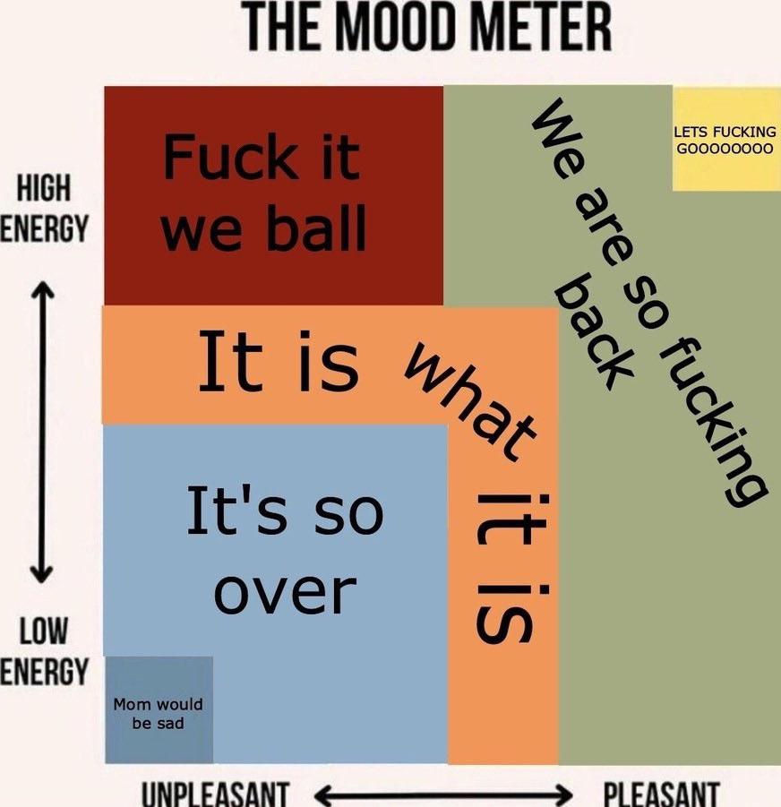 Mood Phase Diagram Just Dropped 🔥