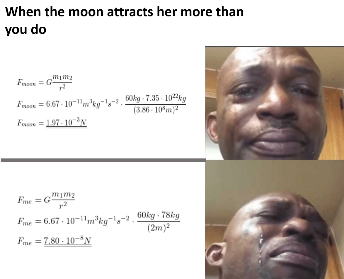 Gravitationally Insignificant