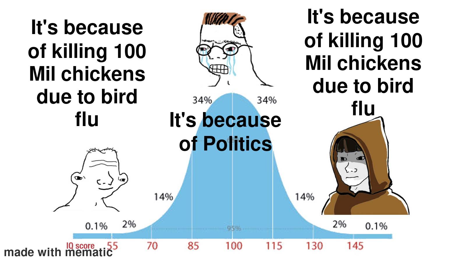 The Bell Curve Of Egg-conomics