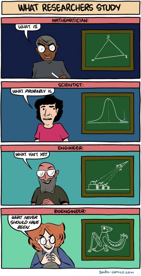 The Academic Food Chain