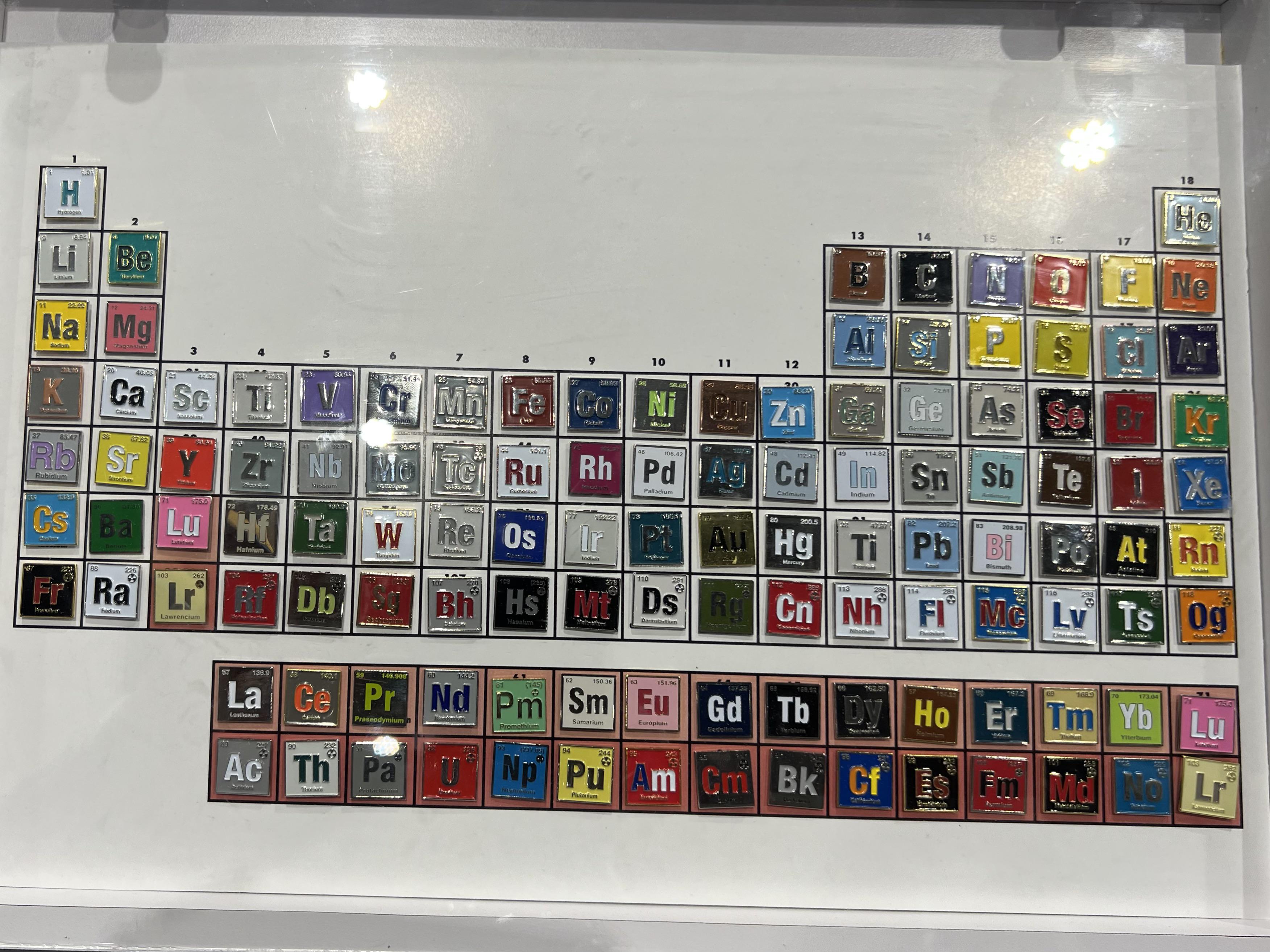 The Periodic Table Of Flex