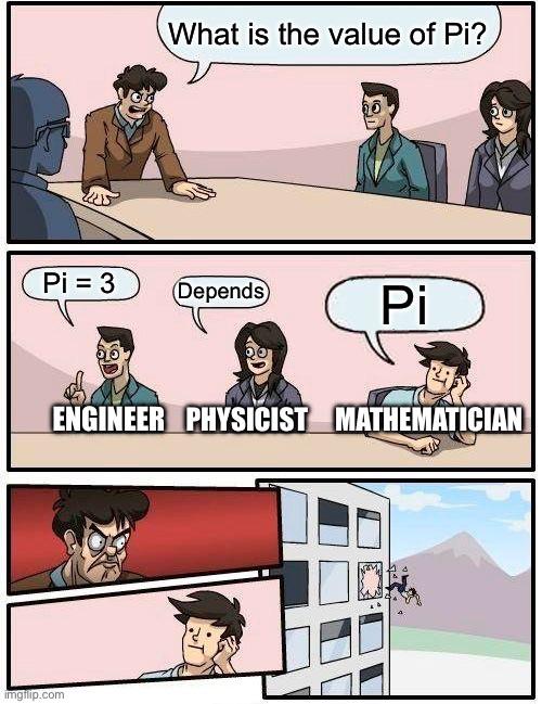 Pi Is Pi (Unless You're An Engineer)