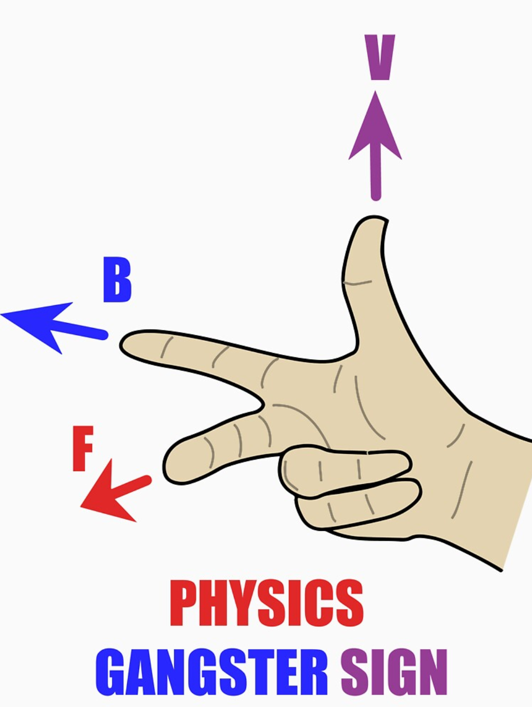 The Real Physics Gang Sign