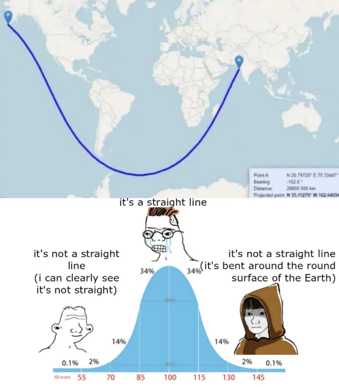 The Great Cartography Debate