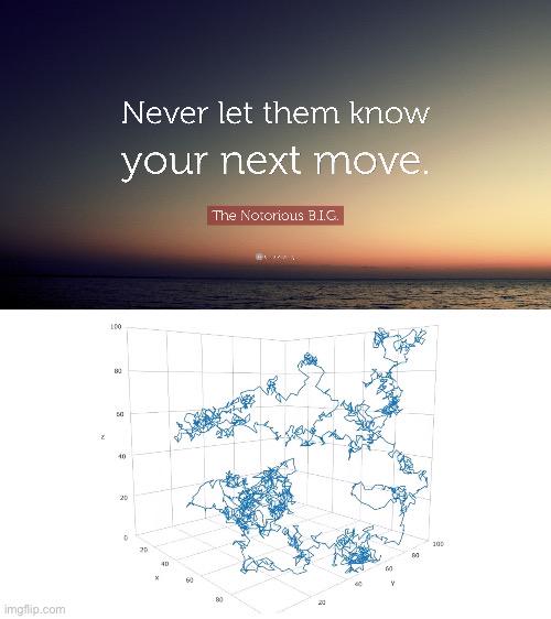 Never Let Them Know Your Particle's Next Move