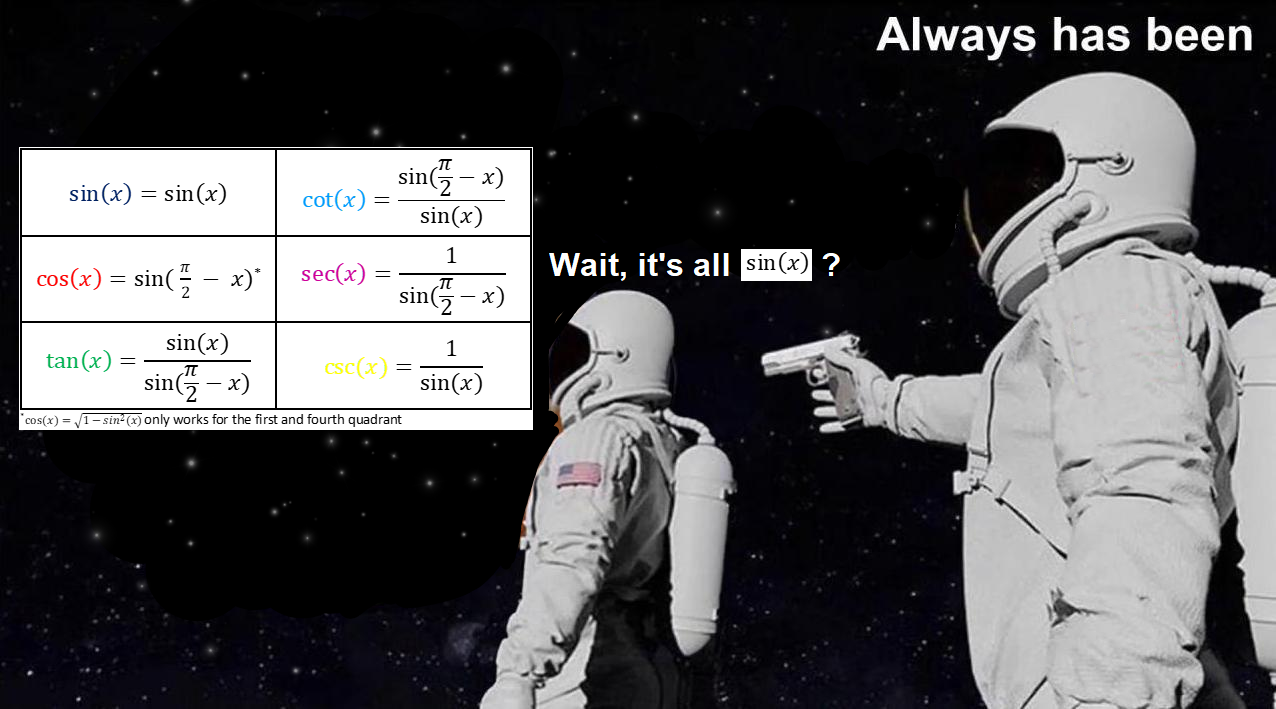 It Was All Just Sin(X)....