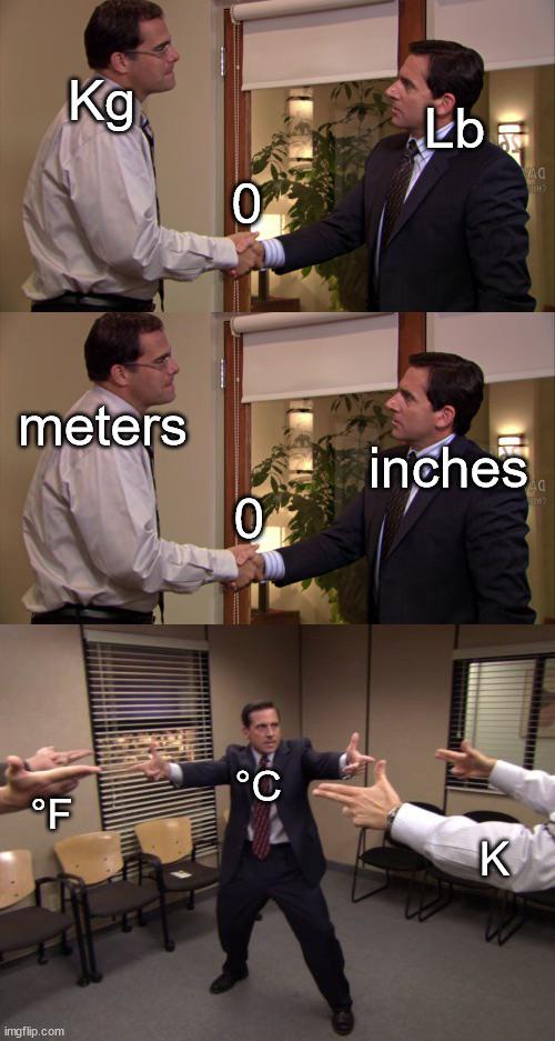 The Great Unit Conversion Standoff