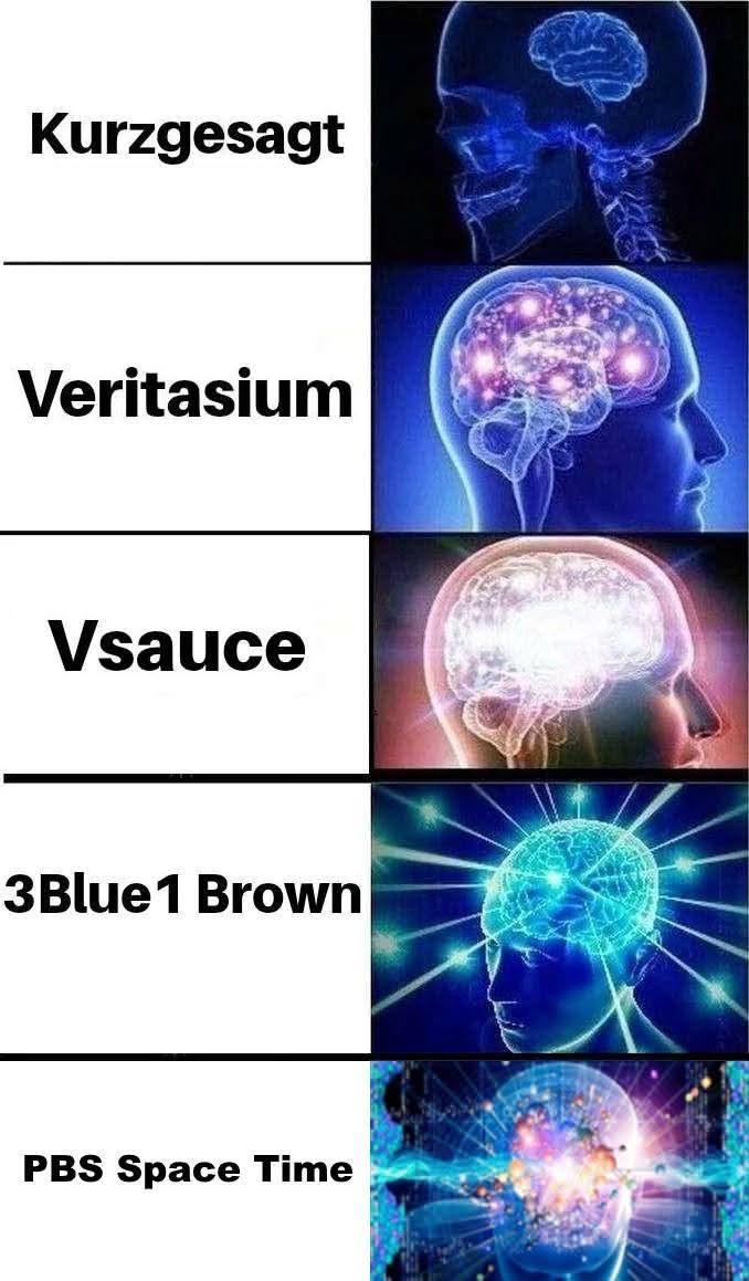 The YouTube Science Channel Ascension Scale
