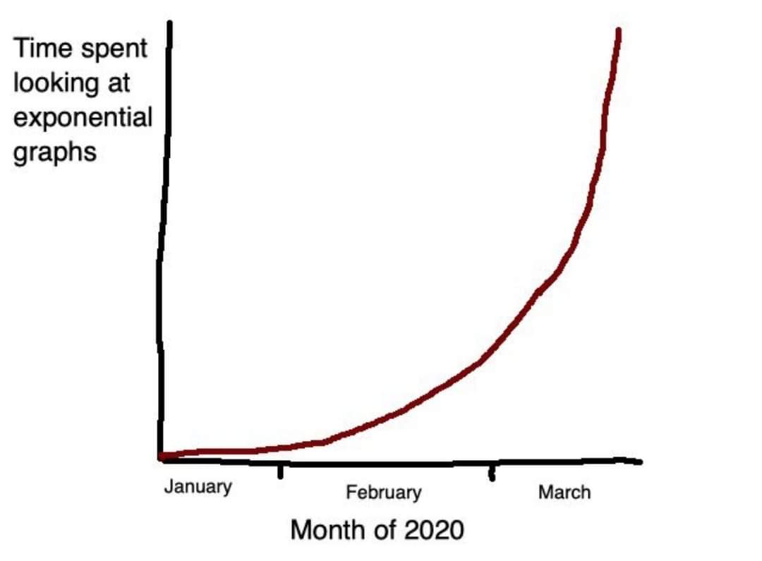 The Exponential Irony Of 2020