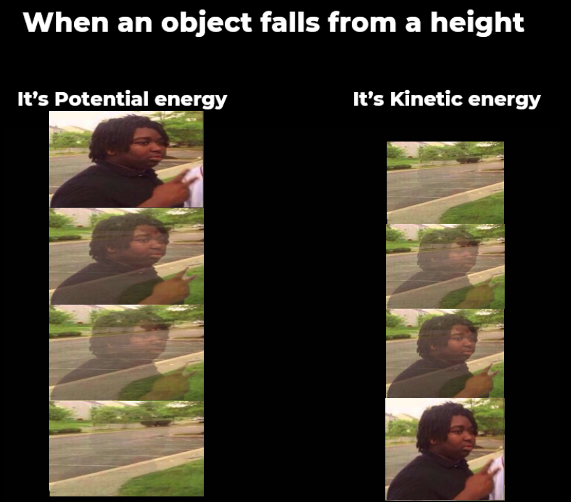 Energy Transformation In Motion