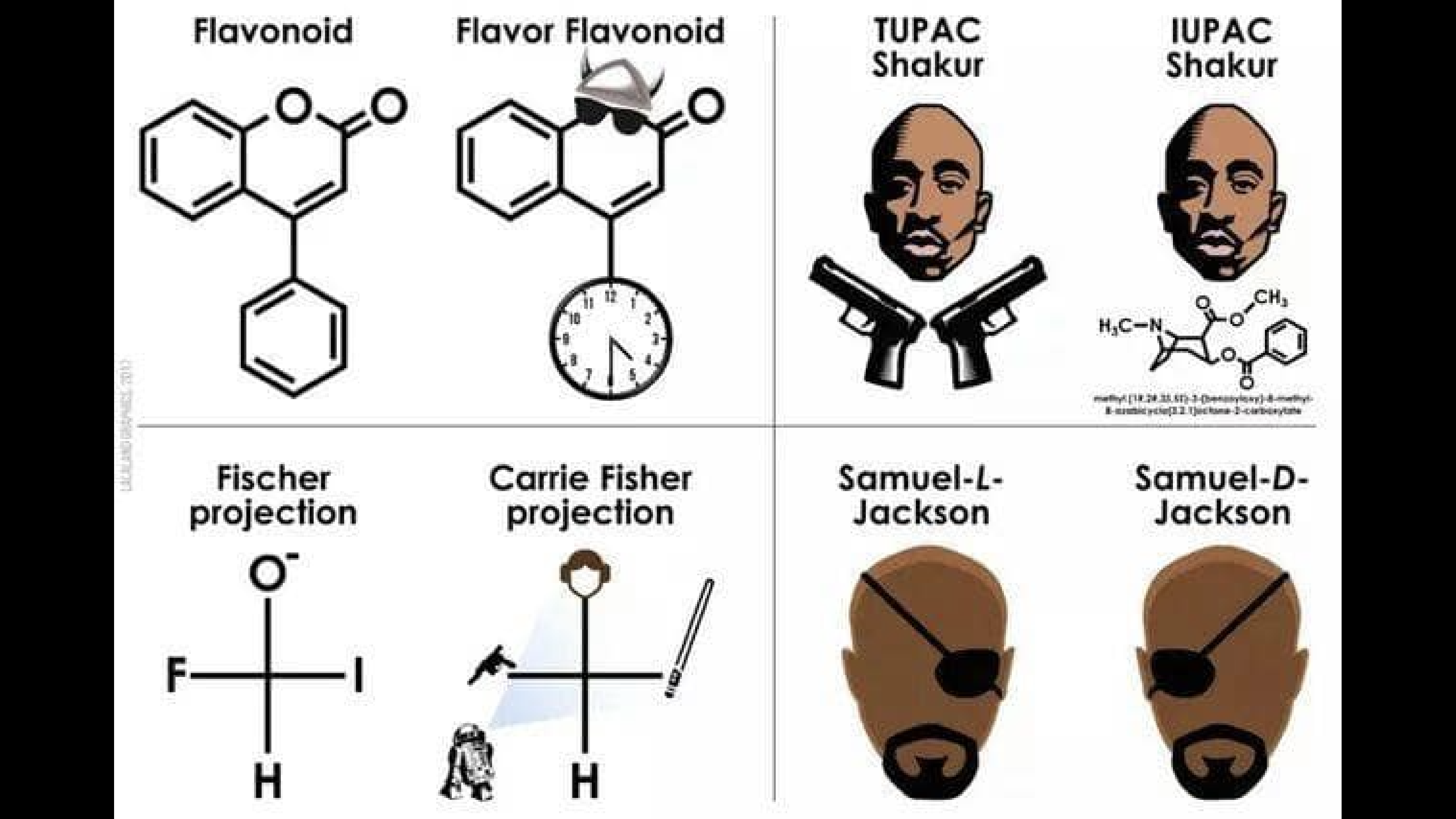 When Chemistry Meets Pop Culture