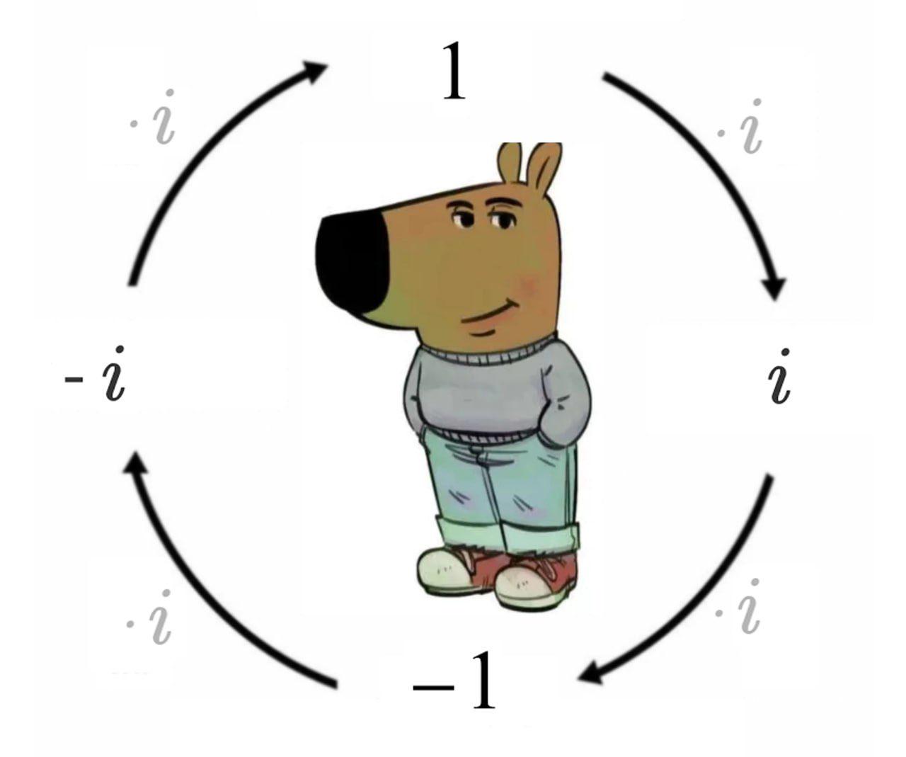 Just Chill & Rotate By 90°