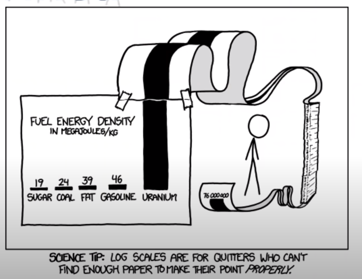 Log Scales Are For Quitters