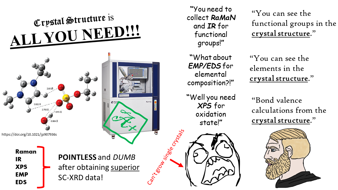 Crystal Structure Supremacy