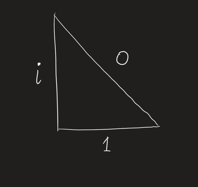 The Highest Form Of Mathematical Proof