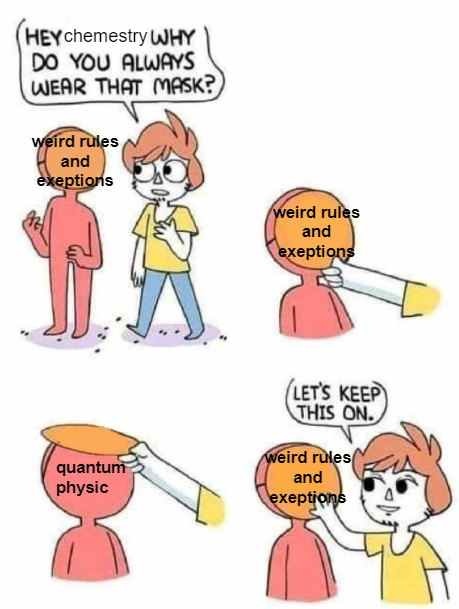The Mask-Wearing Sciences