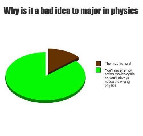 The Real Cost Of A Physics Degree