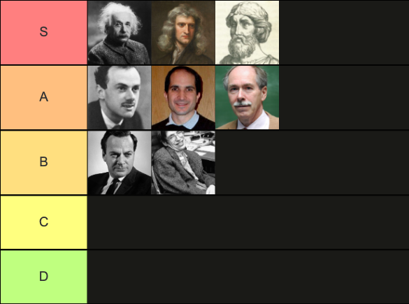 Susskind Physicists Tier List 2025