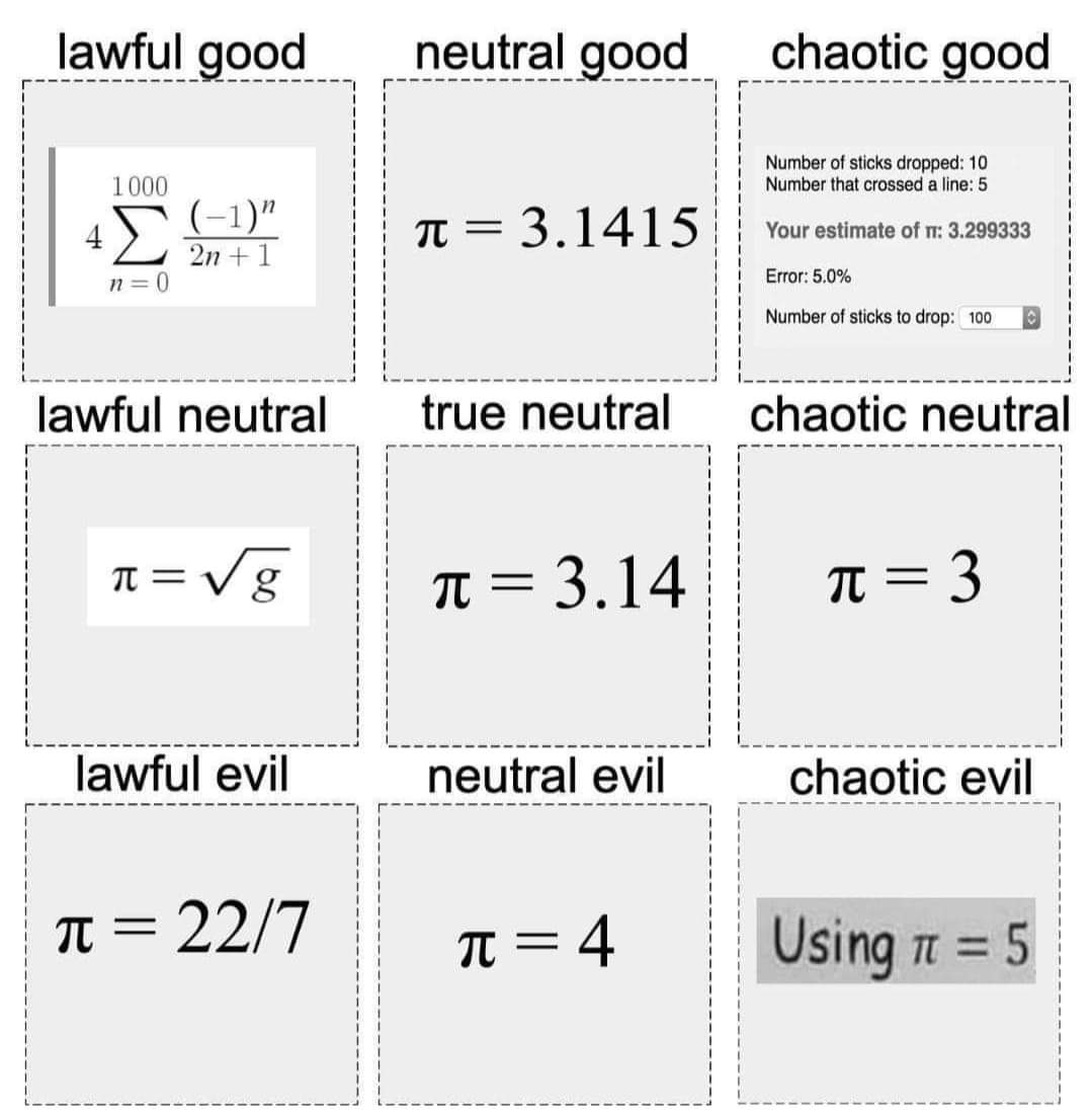 The Stages Of Pi