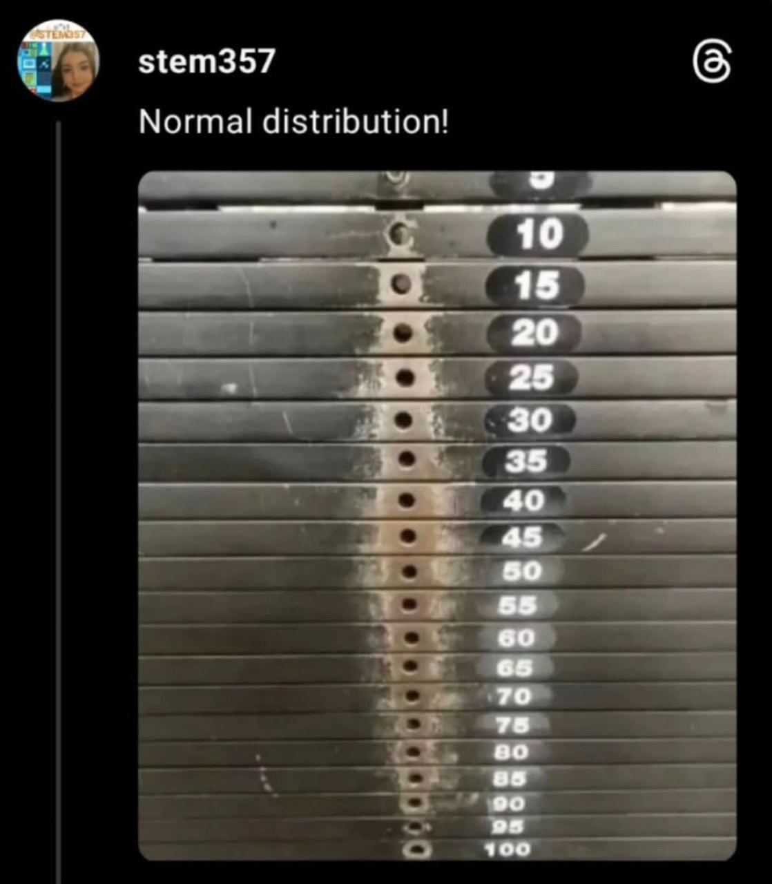 Normal Distribution In Real Life