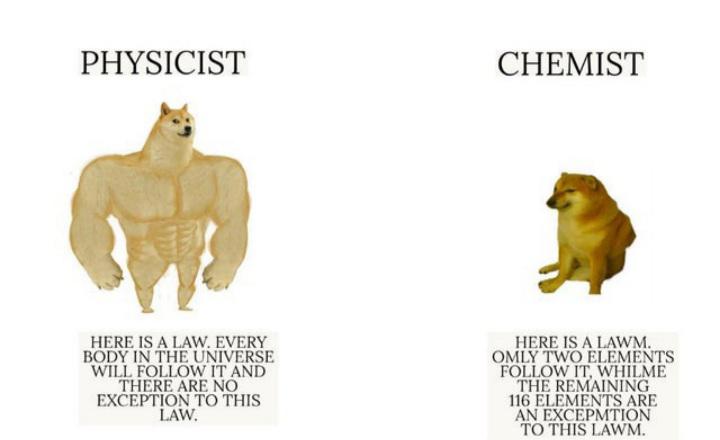 Make A Single Law That Holds In All Cases Ffs