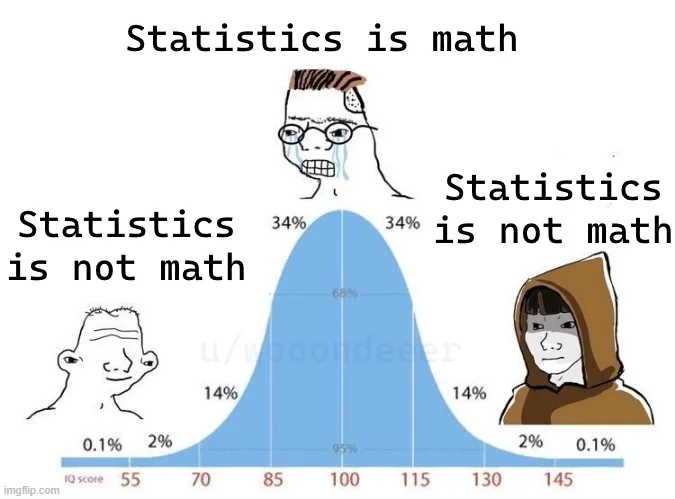 The Great Statistics Identity Crisis