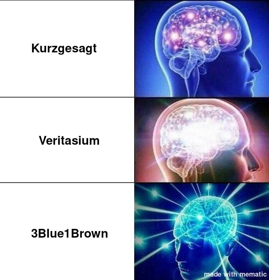 Climbing The Ladder Of Physics YouTubers