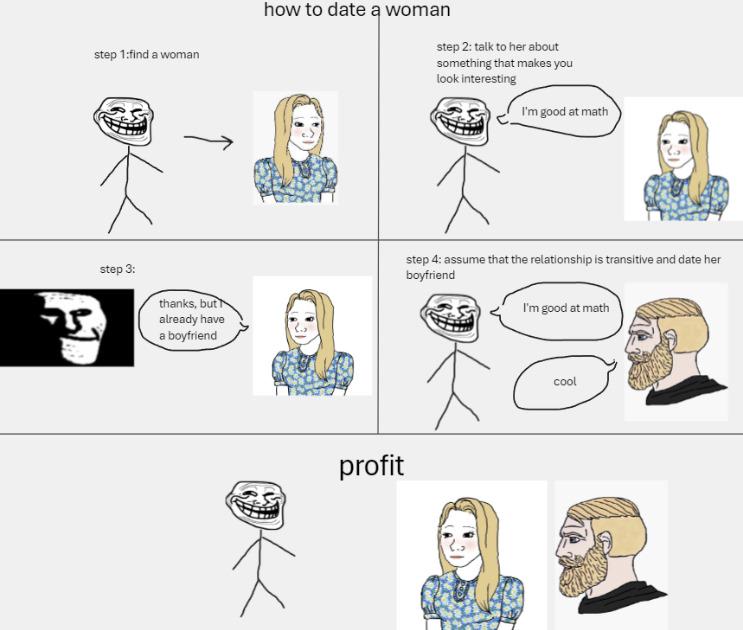 How To Date Someone As A Mathematician