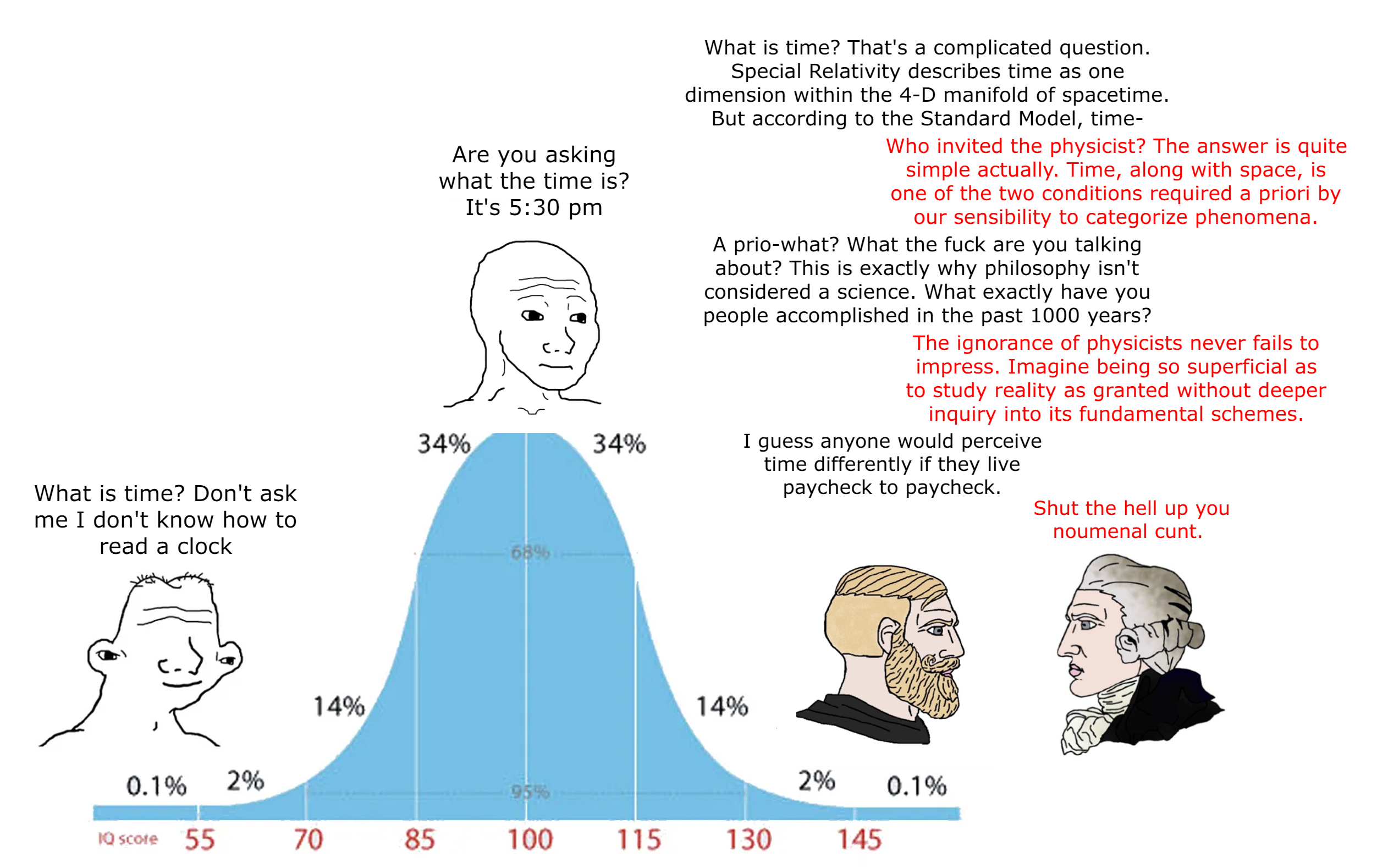 What Is Time? Physics Vs. Philosophy Showdown