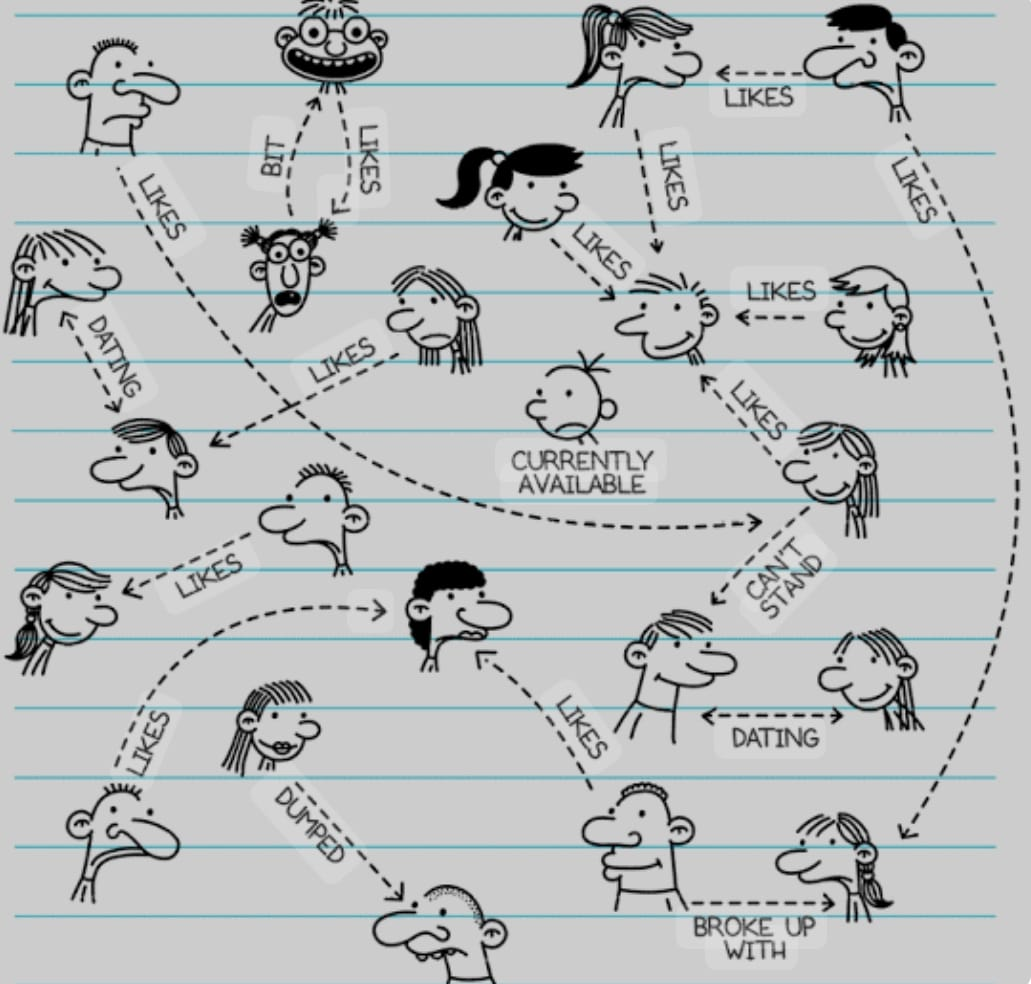 The Greatest Graph Theorist Of Our Time