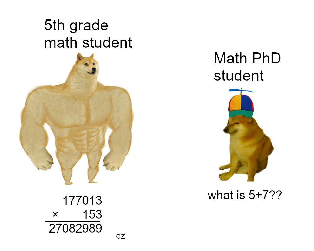 Not Ez: The Mathematical Regression