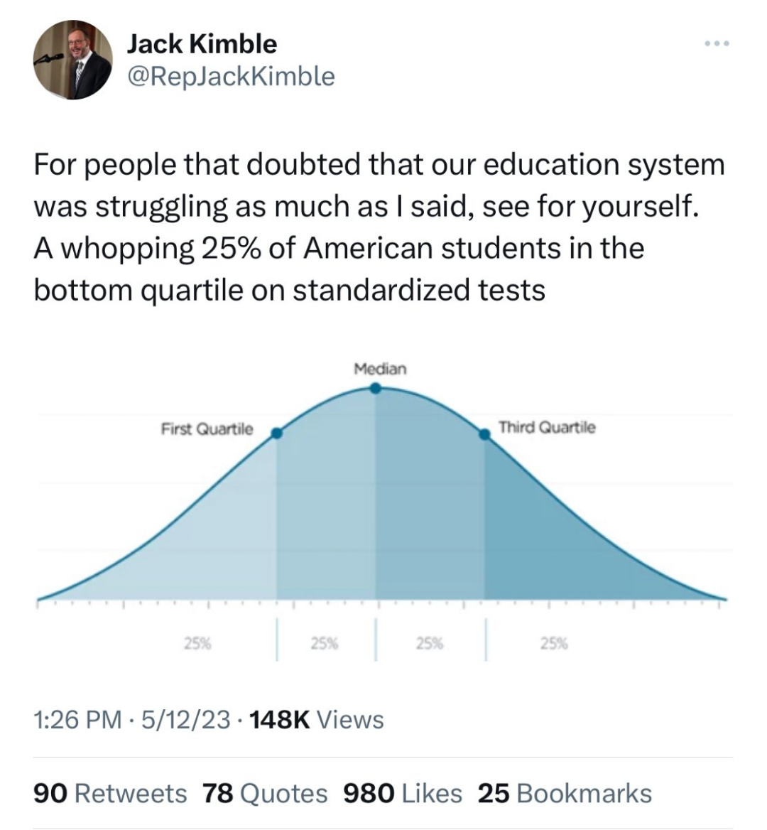 The Quartile Conundrum