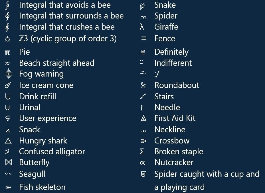 Math And Its Symbols: The Unofficial Guide