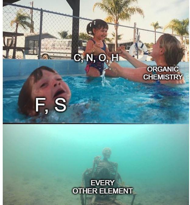 The Elements Of Organic Chemistry, Summarized