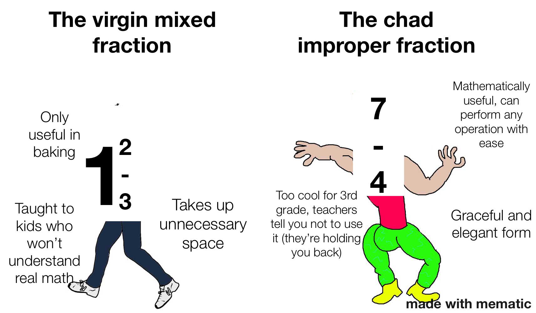 The Chad Improper Fraction vs The Virgin Mixed Number