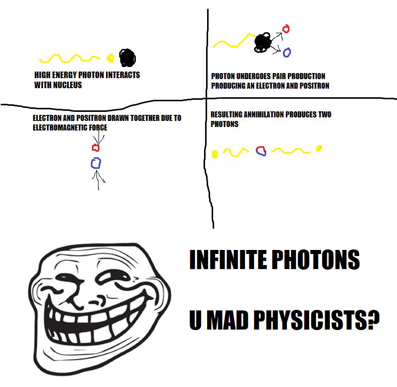 Infinite Photons: U Mad Physicists?