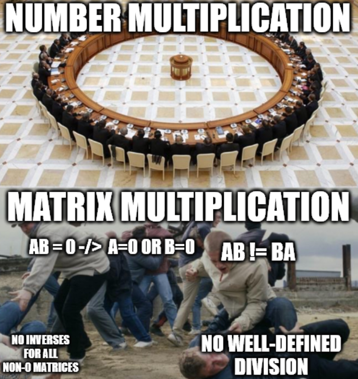 Linear Algebra Is Fun